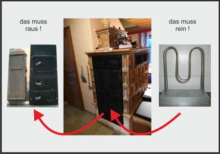 Austausch alter Holzeinsatz mit neuem Elektroeinsatz